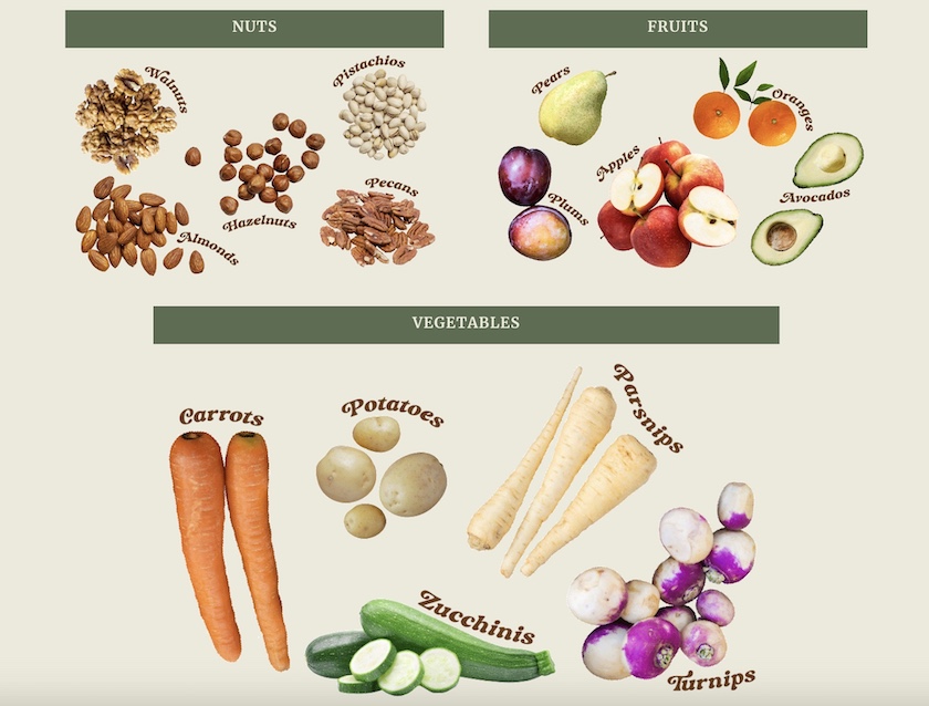 mom-s-organic-market-launches-climate-friendly-foods-program